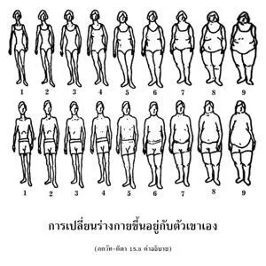 อรรถกถา ภขวัท-คีตา 15 - thumbnail size