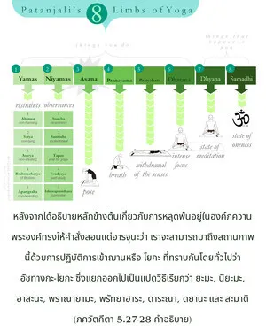 อรรถกถา ภขวัท-คีตา 5 - thumbnail size