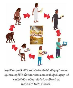 อรรถกถา ภขวัท-คีตา 16 - thumbnail size