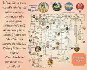 อรรถกถา ภขวัท-คีตา 9 - thumbnail size