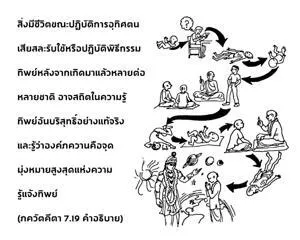 อรรถกถา ภขวัท-คีตา 7 - thumbnail size