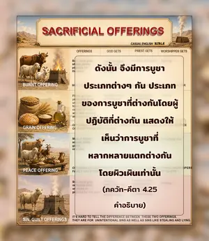อรรถกถา ภขวัท-คีตา 4 - thumbnail size