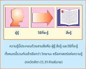 อรรถกถา ภขวัท-คีตา 13 - thumbnail size