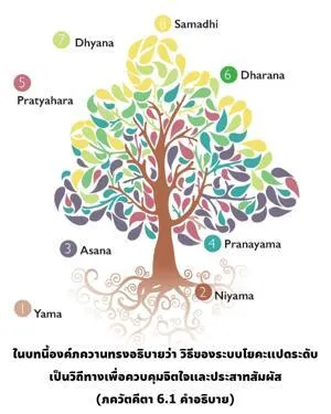 อรรถกถา ภขวัท-คีตา 6 - thumbnail size