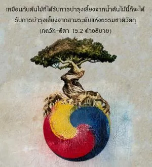 อรรถกถา ภขวัท-คีตา 15 - thumbnail size