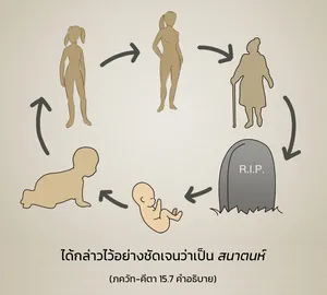 อรรถกถา ภขวัท-คีตา 15 - thumbnail size