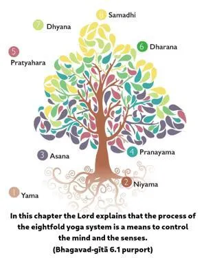 Purport to Bhagavad Gita 6 - thumbnail size