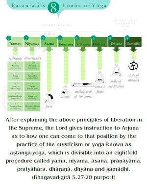 Purport to Bhagavad Gita 5 - thumbnail size