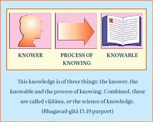 Purport to Bhagavad Gita 13 - thumbnail size
