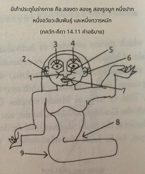 อรรถกถา ภขวัท-คีตา 14 - thumbnail size