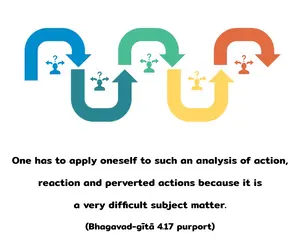 Purport to Bhagavad Gita 4 - thumbnail size