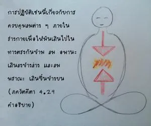 อรรถกถา ภขวัท-คีตา 4 - thumbnail size