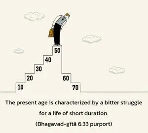 Purport to Bhagavad Gita 6 - thumbnail size